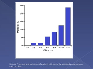 Fine MJ Prognosis and outcomes of patients with comunity-acquired pneumonia. A
meta.analisys.
 