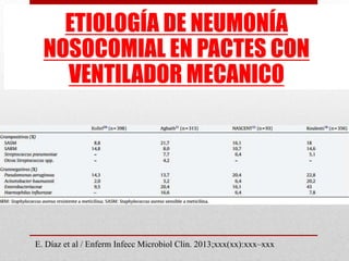 ETIOLOGÍA DE NEUMONÍA
NOSOCOMIAL EN PACTES CON
VENTILADOR MECANICO
E. Díaz et al / Enferm Infecc Microbiol Clin. 2013;xxx(xx):xxx–xxx
 