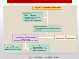Science Medicine. 2014;11(52):3081-5
 