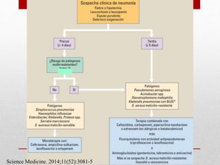 Science Medicine. 2014;11(52):3081-5
 