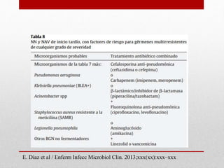 E. Díaz et al / Enferm Infecc Microbiol Clin. 2013;xxx(xx):xxx–xxx
 