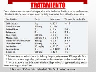 TRATAMIENTO
E. Díaz et al / Enferm Infecc Microbiol Clin. 2013;xxx(xx):xxx–xxx
 