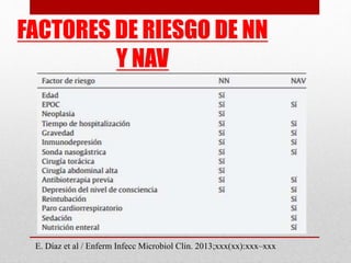 FACTORES DE RIESGO DE NN
Y NAV
E. Díaz et al / Enferm Infecc Microbiol Clin. 2013;xxx(xx):xxx–xxx
 
