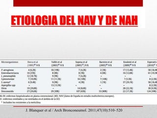 ETIOLOGIA DEL NAV Y DE NAH
J. Blanquer et al / Arch Bronconeumol. 2011;47(10):510–520
 