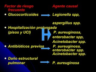 Factor de riesgo Agente causal frecuente  Glucocorticoides Legionella spp,  aspergillus spp.  Hospitalización prolongada  (pisos y UCI)    P. aureuginosa,  enterobacter spp, Acinetobacter spp.  Antibióticos previos  P. aureuginosa,  enterobacter spp.  Acinetobacter spp.  Daño estructural  pulmonar  P. aureuginosa   