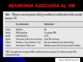 NEUMONIA ASOCIADA AL VM 