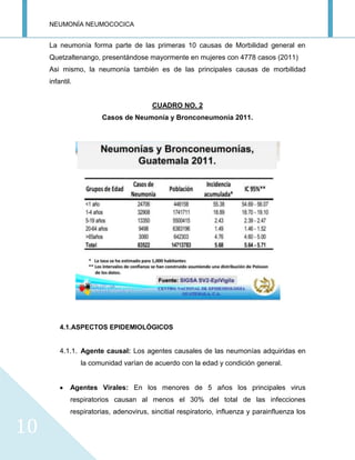 NEUMONÍA NEUMOCOCICA
10
La neumonía forma parte de las primeras 10 causas de Morbilidad general en
Quetzaltenango, presentándose mayormente en mujeres con 4778 casos (2011)
Asi mismo, la neumonía también es de las principales causas de morbilidad
infantil.
CUADRO NO. 2
Casos de Neumonía y Bronconeumonía 2011.
4.1.ASPECTOS EPIDEMIOLÓGICOS
4.1.1. Agente causal: Los agentes causales de las neumonías adquiridas en
la comunidad varían de acuerdo con la edad y condición general.
Agentes Virales: En los menores de 5 años los principales virus
respiratorios causan al menos el 30% del total de las infecciones
respiratorias, adenovirus, sincitial respiratorio, influenza y parainfluenza los
 
