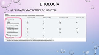 ETIOLOGÍA
• NO ES HOMOGÉNEA Y DEPENDE DEL HOSPITAL.
 