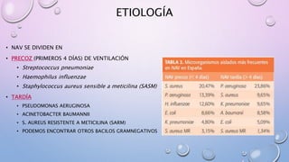 ETIOLOGÍA
• NAV SE DIVIDEN EN
• PRECOZ (PRIMEROS 4 DÍAS) DE VENTILACIÓN
• Streptococcus pneumoniae
• Haemophilus influenzae
• Staphylococcus aureus sensible a meticilina (SASM)
• TARDÍA
• PSEUDOMONAS AERUGINOSA
• ACINETOBACTER BAUMANNII
• S. AUREUS RESISTENTE A METICILINA (SARM)
• PODEMOS ENCONTRAR OTROS BACILOS GRAMNEGATIVOS
 