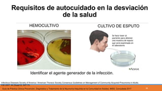 Requisitos de autocuidado en la desviación
de la salud
HEMOCULTIVO
Identificar el agente generador de la infección.
CULTIVO DE ESPUTO
Infectious Diseases Society of America / American Thoracic Society Consensus Guidelines on Management of Community-Acquired Pneumonia in Adults.
CID 2007; 44 (Suppl 2): S27-72.
Guía de Práctica Clínica Prevención, Diagnóstico y Tratamiento de la Neumonía Adquirida en la Comunidad en Adultos. IMSS. Consultada 2017 26
 