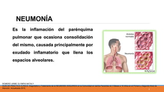 NEUMONÍA
Es la inflamación del parénquima
pulmonar que ocasiona consolidación
del mismo, causada principalmente por
exudado inflamatorio que llena los
espacios alveolares.
ROMERO URIBE OLYMPIA NATALY
GUÍA DE PRÁCTICA CLÍNICA. Diagnóstico y Tratamiento de la NEUMONÍA ADQUIRIDA en la Comunidad en las/los Pacientes de 3 Meses a 18 Años en el Primero y Segundo Nivel de
Atención. Actualizada 2015.
3
 