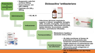 Presentación
y
concentració
n
• Suspensión cada 5ml
contiene 250mg
• Frasco ámpula con
250 y 500mg
• Capsulas con 250 y
500mg
Administración • VO, IM, IV
Indicaciones
• Infecciones del tracto respiratorio
superior e inferior: amigdalitis, faringitis,
otitis, sinusitis, bronquitis, neumonías y
bronconeumonías. Infecciones de la piel,
tejidos blandos, furunculosis, celulitis,
heridas y quemaduras infectadas.
Farmacocinética
• Metabolismo hepático y
excreción renal y biliar.
Consideraciones
de enfermería
• -Se debe monitorear el tiempo de
protrombina si el paciente esta
recibiendo warfarina simultáneamente.
• -Vigilar tolerancia a la alimentación (dar
medicamento con estomago vacío).
• -Tetraciclina puede antagonizar el
efecto bactericida.
• -Dar el medicamento con abundante
agua.
Dicloxacilina *antibacteriano
32
 