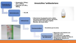 Presentación y
concentración
• Suspensión 125mg /
5ml y 250mg
• Capsulas con 250 y
500mg
Administración • VO, IM.
Indicaciones
• Infecciones de garganta nariz y oídos,
del tracto respiratorio inferior, del tracto
genitourinario, de la piel y tejidos
blandos, del tracto biliar.
Farmacocinética • Se elimina por la orina
Consideraciones
de enfermería
• Absorción oral máxima con
estómago vacío.
• La suspensión y las gotas
permanecen estables 14 días en
refrigeración después de
reconstitución.
Amoxicilina *antibacteriano
33
 