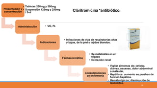 Presentación y
concentración
• Tabletas 250mg y 500mg
• Suspensión 125mg y 250mg
/ 5ml
Administración • VO, IV.
Indicaciones
• Infecciones de vías de respiratorias altas
y bajas, de la piel y tejidos blandos.
Farmacocinética
• Se metaboliza en el
hígado
• Excreción renal
Consideraciones
de enfermería
• Vigilar síntomas de; cefalea,
diarrea, nauseas, dolor abdominal
o malestar.
• Hepáticos: aumento en pruebas de
función hepática.
• Hematológicos: disminución de
leucocitos.
Claritromicina *antibiótico.
35
 