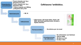 Presentación y
concentración
• Frasco ámpula con 1g y
diluyente de 3.5ml
• Frasco ámpula con 1g y
diluyente 10ml
• 1 frasco ámpula con 500mg
y diluyente 2ml y 5ml
Administración • IM, IV.
Indicaciones
• Infecciones: del tracto biliar, óseas, del
SNC, del tracto genitourinario, de piel y
tejidos blandos.
Farmacocinética • Se elimina por vía renal
Consideraciones
de enfermería
• No administrar con Hartman
• Valorar RAM
• IM diluir en 3ml.
• IV diluir 10ml.
Ceftriaxona *antibiótico.
37
 