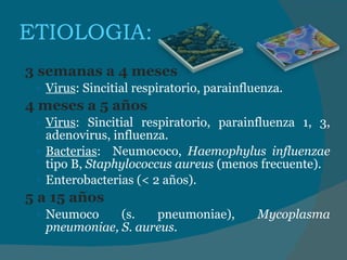 ETIOLOGIA: 3 semanas a 4 meses Virus : Sincitial respiratorio, parainfluenza. 4 meses a 5 años Virus : Sincitial respiratorio, parainfluenza 1, 3, adenovirus, influenza.  Bacterias :  Neumococo,  Haemophylus influenzae  tipo B,  Staphylococcus aureus  (menos frecuente). Enterobacterias (< 2 años). 5 a 15 años Neumoco (s. pneumoniae),  Mycoplasma pneumoniae, S. aureus. 