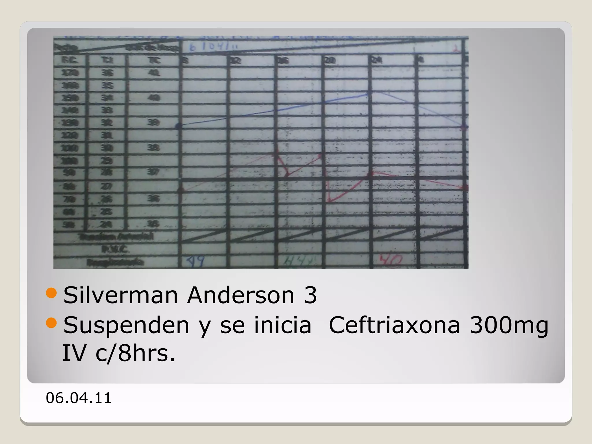 Silverman  Anderson 3
Suspenden y se inicia Ceftriaxona 300mg
 IV c/8hrs.
06.04.11
 