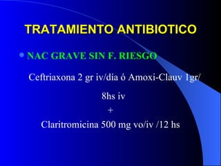 NAC GRAVE SIN F. RIESGO Ceftriaxona 2 gr iv/día ó Amoxi-Clauv 1gr/8hs iv  + Claritromicina 500 mg vo/iv /12 hs TRATAMIENTO ANTIBIOTICO 