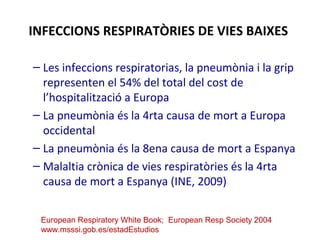 INFECCIONS RESPIRATÒRIES DE VIES BAIXES
– Les infeccions respiratorias, la pneumònia i la grip
representen el 54% del total del cost de
l’hospitalització a Europa
– La pneumònia és la 4rta causa de mort a Europa
occidental
– La pneumònia és la 8ena causa de mort a Espanya
– Malaltia crònica de vies respiratòries és la 4rta
causa de mort a Espanya (INE, 2009)
European Respiratory White Book; European Resp Society 2004
www.msssi.gob.es/estadEstudios
 