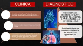 Conocida como la fiebre Pontiac. Síntomas
catarrales, sin signos de neumonía radiológica.
La enfermedad se autolimita y resuelve en 2-
7 días
Infección extrapulmonar: Endocarditis de valvulas
prostesicas, infecciones cutáneas, abcesios,
celulitis, sinusistis, pericarditos, miocarditis,
pancreatitis, pielonefritis con abscesos,
osteomilitis
Se conforma en
laboratorio por cultivo,
bacterial, de antigenos,
o AND en fluidos con
serologia positive
Puede encontrarse
elevacion de las FA,
transaminasas,
hyponatremia.
 
