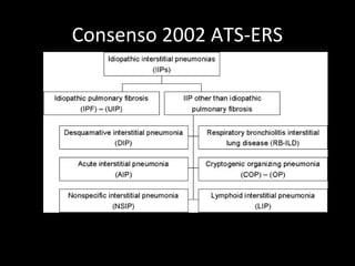 Consenso 2002 ATS-ERS
 