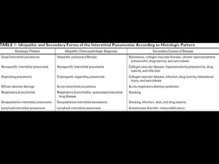 Neumonías intersticiales en tomografía computada.
