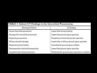 Neumonías intersticiales en tomografía computada.