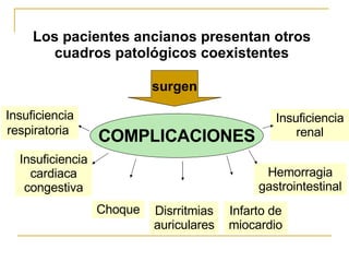Los pacientes ancianos presentan otros cuadros patológicos coexistentes surgen COMPLICACIONES Insuficiencia respiratoria   Insuficiencia cardiaca congestiva Choque Disrritmias auriculares Infarto de miocardio Insuficiencia renal Hemorragia gastrointestinal 