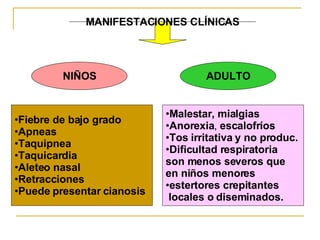 MANIFESTACIONES CLÍNICAS NIÑOS ADULTO Fiebre de bajo grado Apneas Taquipnea Taquicardia Aleteo nasal  Retracciones   Puede presentar cianosis   Malestar, mialgias Anorexia ,  escalofríos Tos irritativa y no produc.  Dificultad respiratoria  son menos severos que  en niños menores   estertores crepitantes locales o diseminados. 