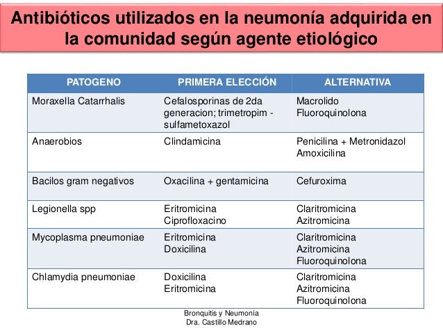 Neumonia y bronquitis Neumonia y bronquitis