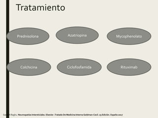 Tratamiento
Prednisolona Azatriopina
CiclofosfamidaColchicina
Ganesh Raghu. Neumopatías Intersticiales. Elsevier .Tratado De Medicina Interna Goldman-Cecil. 25 Edición. España 2017
Mycophenolato
Rituximab
 