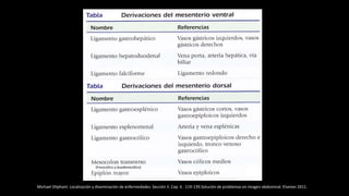 Michael Oliphant. Localización y diseminación de enfermedades. Sección II. Cap. 6 . 119-139.Solución de problemas en imagen abdominal. Elseiver 2011.
(frenocòlico y duodenocólico))
 