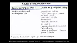 Michael Oliphant. Localización y diseminación de enfermedades. Sección II. Cap. 6 . 119-139.Solución de problemas en imagen abdominal. Elseiver 2011
 