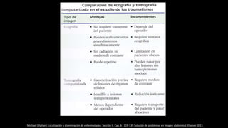 Michael Oliphant. Localización y diseminación de enfermedades. Sección II. Cap. 6 . 119-139.Solución de problemas en imagen abdominal. Elseiver 2011
 