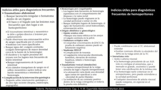 Indicios útiles para diagnósticos
frecuentes de hemoperitoneo
Federle. Peritoneo y mesenterio. Cap. 1: 9-39. Expertddx Abdomen Marbán 2015
 