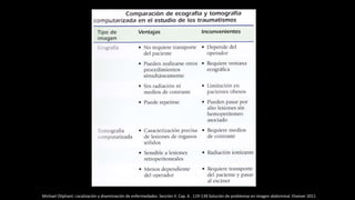 Michael Oliphant. Localización y diseminación de enfermedades. Sección II. Cap. 6 . 119-139.Solución de problemas en imagen abdominal. Elseiver 2011
 