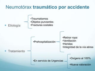 Neumotórax traumático por accidente

                •Traumatismos
                •Objetos punzantes
 Etiología     •Fracturas costales



                                          •Retirar ropa
                  •Prehospitalización     •Ventilación
                                          •Heridas
                                          •Integridad de la vía aérea
 Tratamiento
                                                •Oxígeno al 100%
                  •En servicio de Urgencias
                                                •Nueva valoración
 