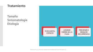 Tratamiento
EVACUAR EL
ESPACIO
LOGRAR
CIERRE DE LA
FUGA
PREVENIR O
REDUCIR
RECURRENCIA
Tamaño
Sintomatología
Etiología
FIshman,A:P 2022, Pulmonary deseases and disordderes.Mc Graw Hill capitulo 79.
 