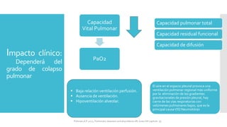 Impacto clínico:
Dependerá del
grado de colapso
pulmonar
Capacidad
Vital Pulmonar
PaO2
 Baja relación ventilación perfusión.
 Ausencia de ventilación.
 Hipoventilación alveolar.
Capacidad pulmonar total
Capacidad residual funcional
Capacidad de difusión
El aire en el espacio pleural provoca una
ventilación pulmonar regional más uniforme
por la eliminación de los gradientes
gravitacionales de presión pleural, hay
cierre de las vías respiratorias con
volúmenes pulmonares bajos, que es la
principal causaV/̇Q Neumotórax
FIshman,A:P 2022, Pulmonary deseases and disordderes.Mc Graw Hill capitulo 79.
 