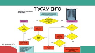TRATAMIENTO
BTS guidelines 2010
 