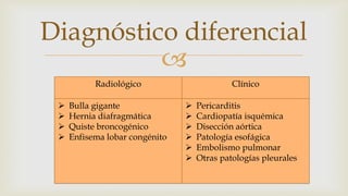 
Diagnóstico diferencial
Radiológico Clínico
 Bulla gigante
 Hernia diafragmática
 Quiste broncogénico
 Enfisema lobar congénito
 Pericarditis
 Cardiopatía isquémica
 Disección aórtica
 Patología esofágica
 Embolismo pulmonar
 Otras patologías pleurales
 