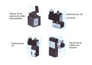 Válvula 4/2 de       Electroválvula 3/2
palanca de rodillo
escamoteable         de mando




  Electróvalvula       Válvula 3/2 de
  4/2                  retardo a la
                       conexión
 