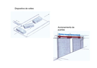 Dispositivo de volteo




                        Accionamiento de
                        puertas
 