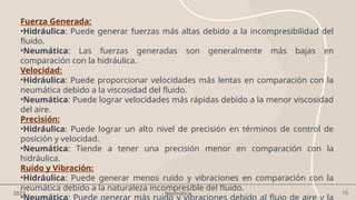 15
2023 Neumática
Fuerza Generada:
•Hidráulica: Puede generar fuerzas más altas debido a la incompresibilidad del
fluido.
•Neumática: Las fuerzas generadas son generalmente más bajas en
comparación con la hidráulica.
Velocidad:
•Hidráulica: Puede proporcionar velocidades más lentas en comparación con la
neumática debido a la viscosidad del fluido.
•Neumática: Puede lograr velocidades más rápidas debido a la menor viscosidad
del aire.
Precisión:
•Hidráulica: Puede lograr un alto nivel de precisión en términos de control de
posición y velocidad.
•Neumática: Tiende a tener una precisión menor en comparación con la
hidráulica.
Ruido y Vibración:
•Hidráulica: Puede generar menos ruido y vibraciones en comparación con la
neumática debido a la naturaleza incompresible del fluido.
•
 
