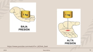 19
2023 Neumática
https://www.youtube.com/watch?v=_kEZ4vk_GwA
 