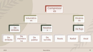 42
2023 Neumática
Compresor
es
Volumétric
os
De
émbolo
De
émbolo
De
membra
na
Rotativo
s
De
paleta
De
tornillo
Roots
Dinámic
os
De flujo
Radial Axial
 
