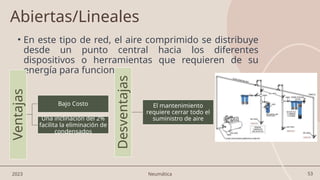 53
2023 Neumática
Abiertas/Lineales
• En este tipo de red, el aire comprimido se distribuye
desde un punto central hacia los diferentes
dispositivos o herramientas que requieren de su
energía para funcionar.
Ventajas
Bajo Costo
Una inclinación del 2%
facilita la eliminación de
condensados
Desventajas
El mantenimiento
requiere cerrar todo el
suministro de aire
 