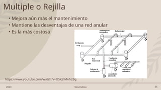 55
2023 Neumática
Multiple o Rejilla
• Mejora aún más el mantenimiento
• Mantiene las desventajas de una red anular
• Es la más costosa
https://www.youtube.com/watch?v=OSKjhMnh2Bg
 