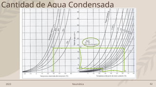 62
2023 Neumática
Cantidad de Agua Condensada
 