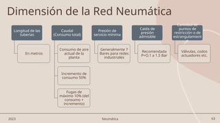 63
2023 Neumática
Dimensión de la Red Neumática
Longitud de las
tuberías
En metros
Caudal
(Consumo total)
Consumo de aire
actual de la
planta
Incremento de
consumo 50%
Fugas de
máximo 10% (del
consumo +
incremento)
Presión de
servicio mínima
Generalmente 7
Bares para redes
industriales
Caída de
presión
admisible
Recomendada
P=O.1 a 1.5 Bar
Cantidad de
puntos de
restricción o de
estrangulamient
o
Válvulas, codos
actuadores etc.
 
